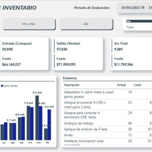 Plantilla Indicadores de Inventario con Power BI