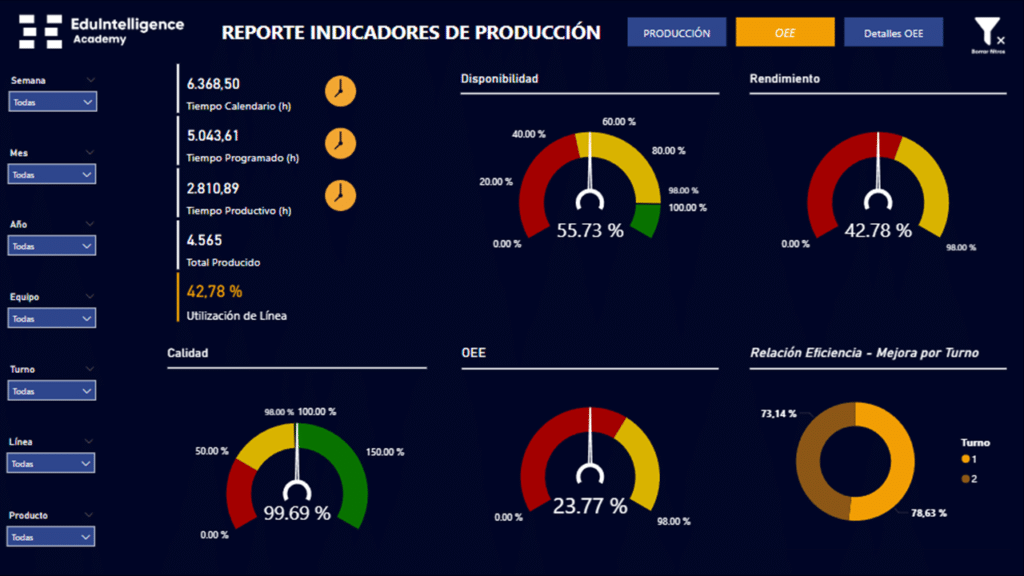 Plantilla De Indicadores De Producci n Con Power BI EduIntelligence plantilla-de-indicadores-de-producci-n-con-power-bi-eduintelligence