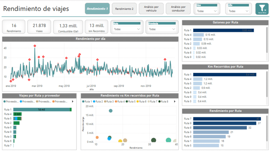 plantilla-de-indicadores-de-transporte-con-power-bi-eduintelligence