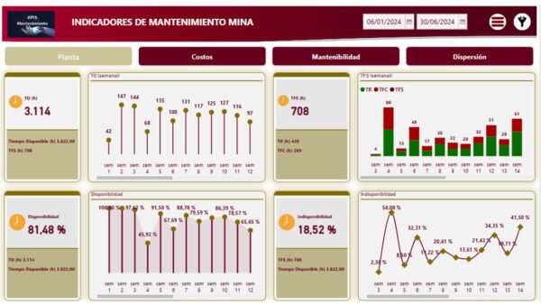 Indicadores de mantenimiento equipos mineros con Power BI 2h asesoría - Imagen 2