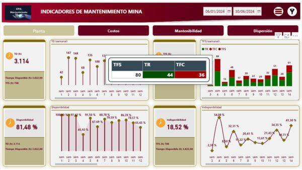 Indicadores de mantenimiento equipos mineros con Power BI 2h asesoría - Imagen 3