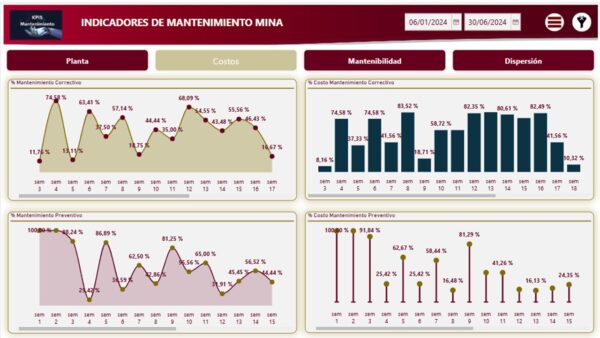 Indicadores de mantenimiento equipos mineros con Power BI 2h asesoría - Imagen 4