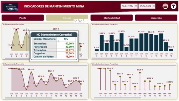 Indicadores de mantenimiento equipos mineros con Power BI 2h asesoría - Imagen 5