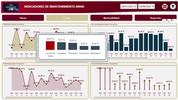 Indicadores de mantenimiento equipos mineros con Power BI 2h asesoría - Imagen 6
