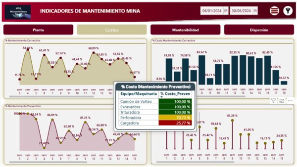 Indicadores de mantenimiento equipos mineros con Power BI 2h asesoría - Imagen 7