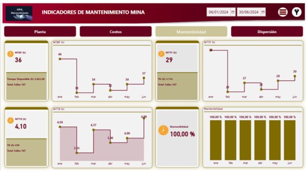 Indicadores de mantenimiento equipos mineros con Power BI 2h asesoría
