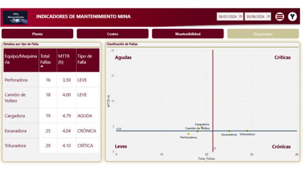 Indicadores de mantenimiento equipos mineros con Power BI 2h asesoría - Imagen 9