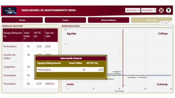 Indicadores de mantenimiento equipos mineros con Power BI 2h asesoría - Imagen 10