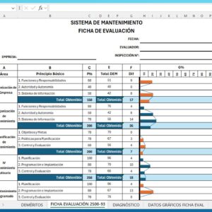 Sistema de Evaluación de Mantenimiento en Excel - bajo Norma COVENIN 2500-93