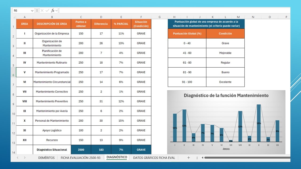 Sistema de Evaluación de Mantenimiento en Excel - bajo Norma COVENIN 2500-93 - Imagen 2