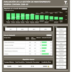 Sistema de Evaluación de Mantenimiento en Power BI - bajo Norma COVENIN 2500-93