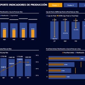 Plantilla de Indicadores de Producción con Power BI