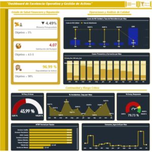 Plantilla Excelencia Operativa y Gestión de Activos Hotel con Power BI