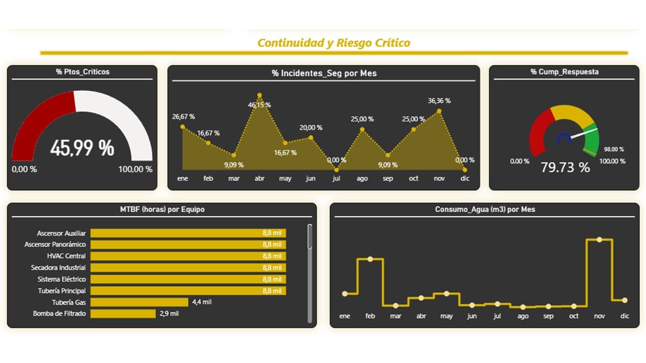 PARTE INFERIOR TABLERO
