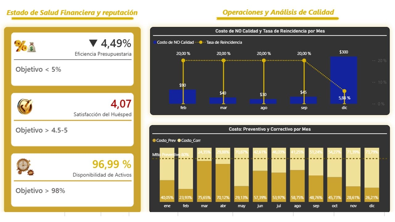 PARTE SUPERIOR TABLERO