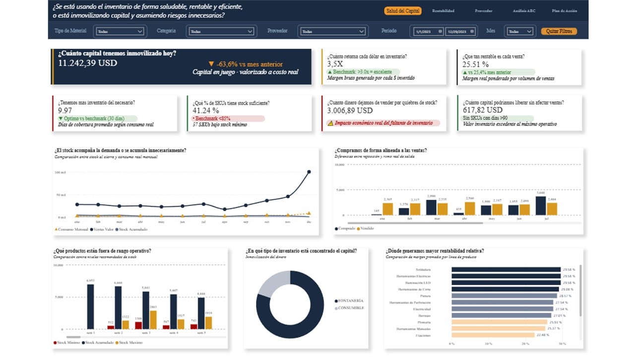 SISTEMA DE DIAGNÓSTICO FINANCIERO DE INVENTARIO · PARA NEGOCIOS CON INVENTARIO FÍSICO