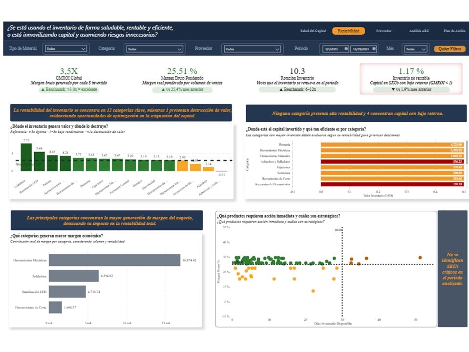 SISTEMA DE DIAGNÓSTICO FINANCIERO DE INVENTARIO · PARA NEGOCIOS CON INVENTARIO FÍSICO - Imagen 2