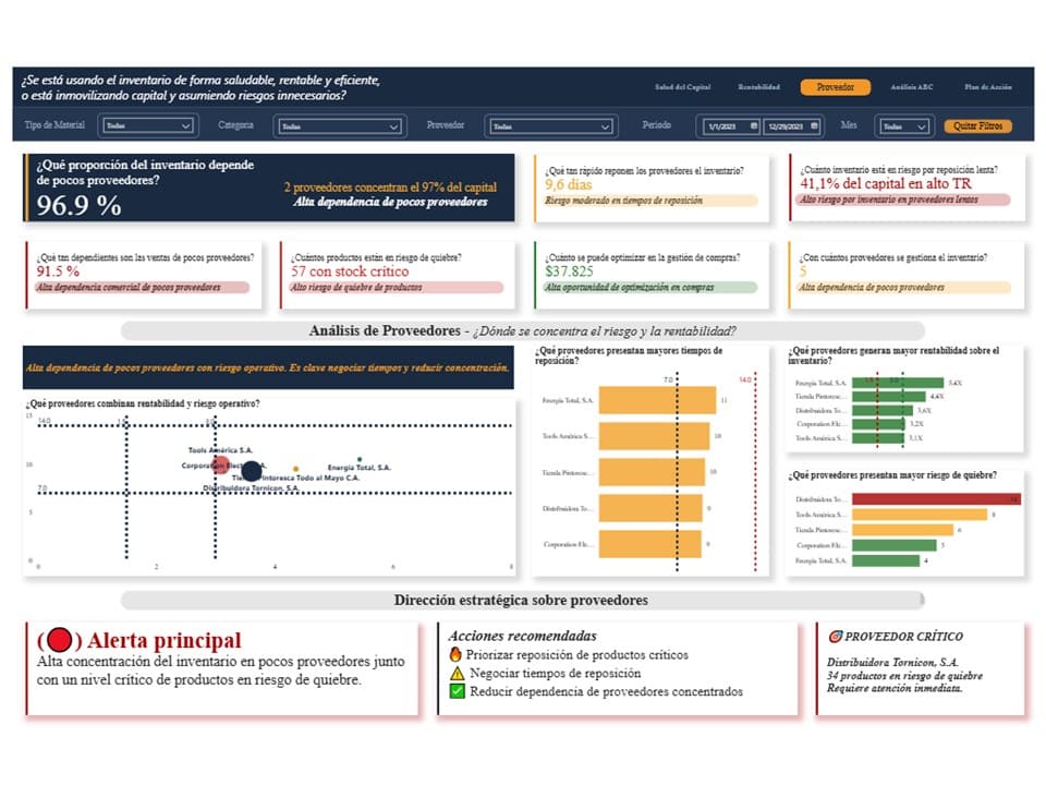 SISTEMA DE DIAGNÓSTICO FINANCIERO DE INVENTARIO · PARA NEGOCIOS CON INVENTARIO FÍSICO - Imagen 3